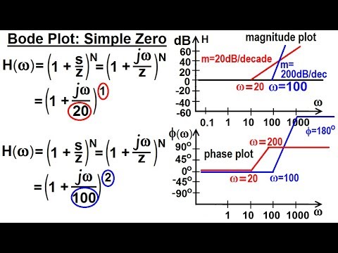 Electrical Engineering Ch 15 Frequency Response 1 of 56 What is a Transfer Function 1 of 3