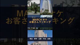 Download lagu 明治・青学・立教・中央・法政の大学オーケストラ、1位を超えたのは明治学院!? #shorts mp3