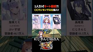 マジで頭がおかしい個人Vとリスナー #Shorts
