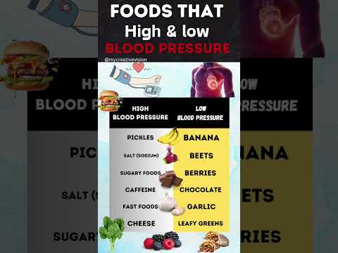 high blood pressure and low blood pressure causing foods in a list #food #bloodpressure