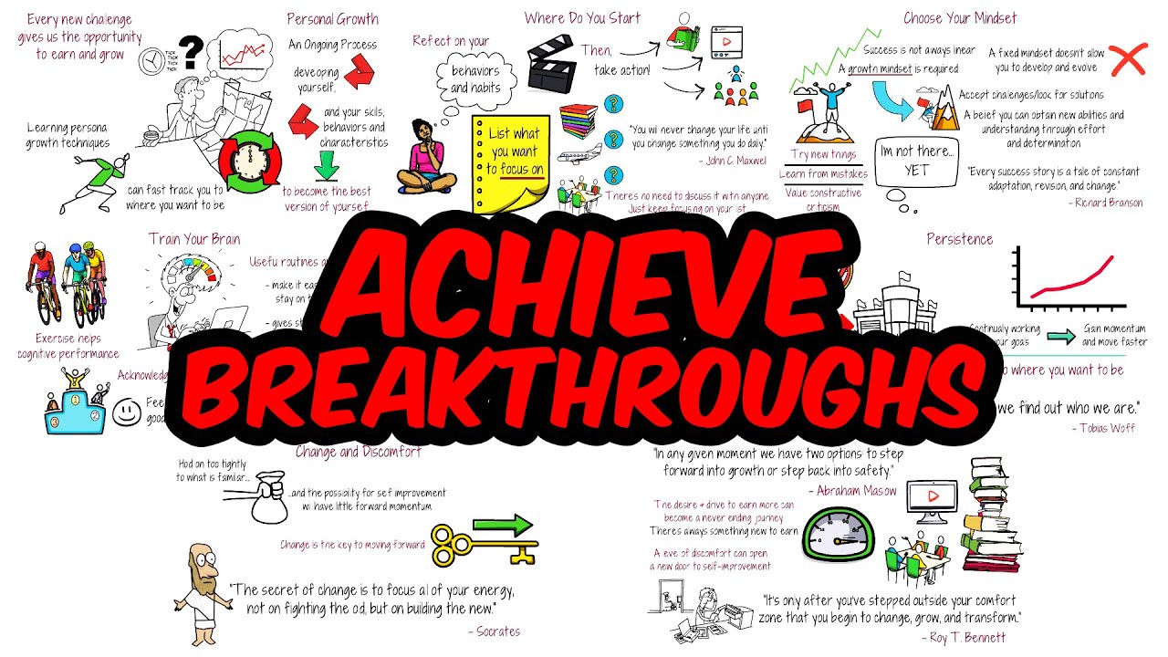 4 Strategies To Accelerate Your Personal Growth By 200%