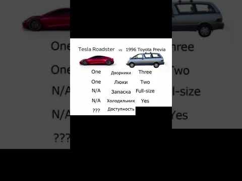ЛЕТАЮЩИЕ МЕМЫ 2 // TESLA ROADSTER vs TOYOTA PREVIA 1996