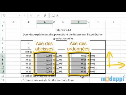 comment modifier axe graphique excel
