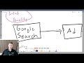 Google Ads For Home Service Businesses Step By Step Breakdown