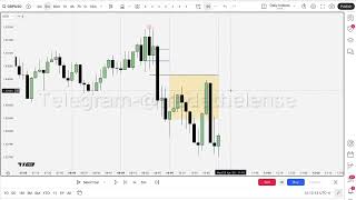 TTrade Updated Fractal Model Course