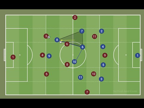 How To Press A Back 3 -  Defensive Tactics Using A 4-5-1