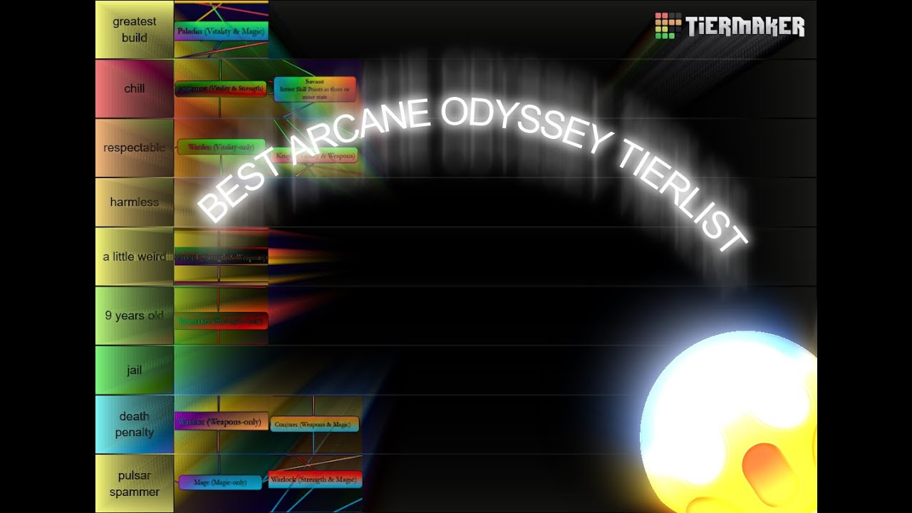 The BEST arcane odyssey build tierlist - Off Topic - Arcane Odyssey