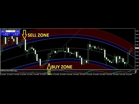 EUR/USD AUD/JPY trade Best Forex Trading System 16 OCT 2019 Review -forex trading systems that work