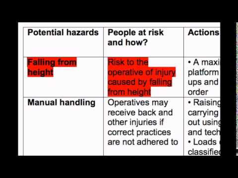 Part of a video titled How to write a Risk Assessment - YouTube