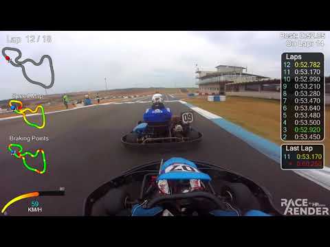 CPAK PRO 2020 (16/08) - 5ª Etapa - KNO - Diego Bassan