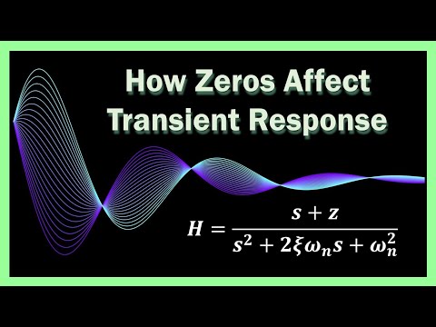 How Transfer Function Zeros Affect Transient Response – Quick Concepts in Control 2