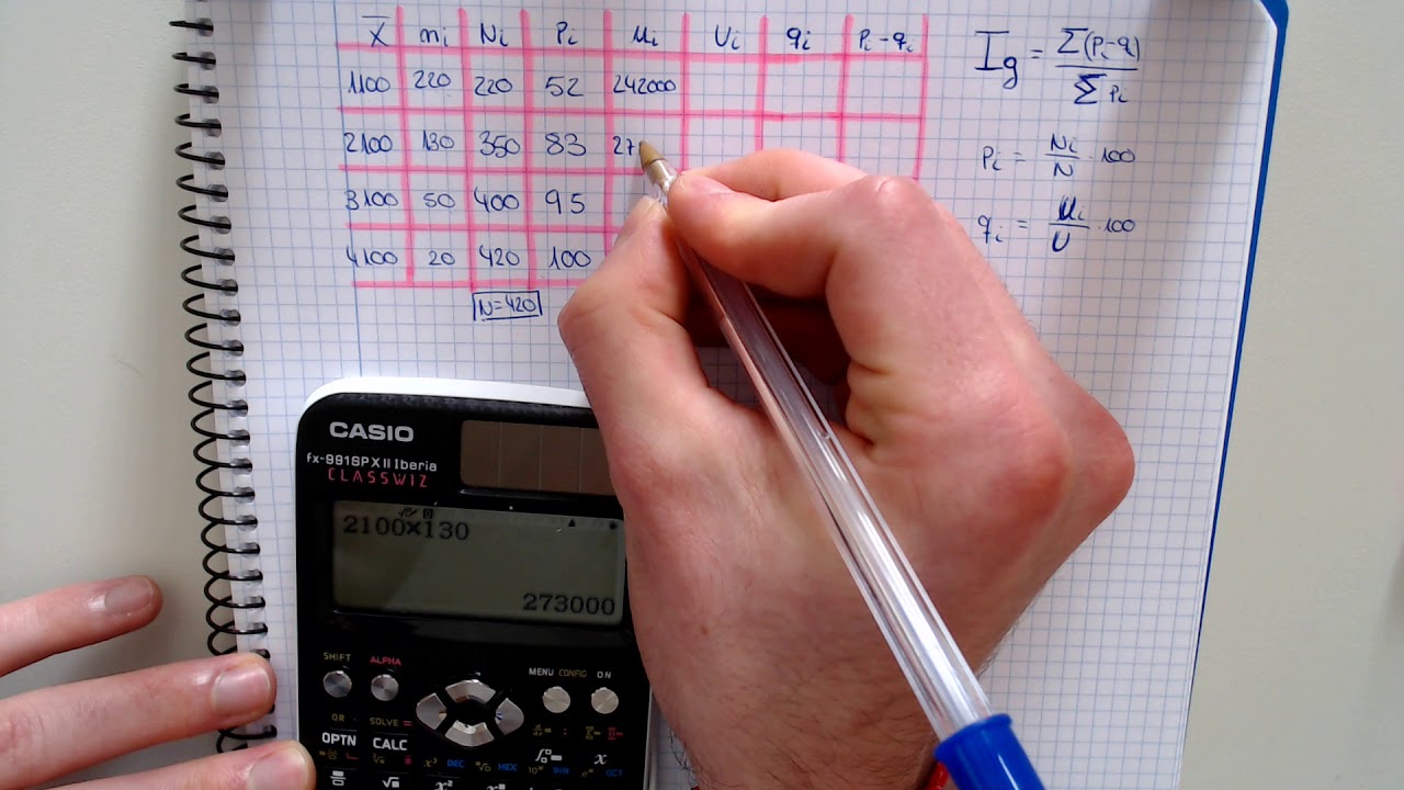 Como calcular FÁCILMENTE el INDICE DE GINI | ESTADÍSTICA | ADE | UNED