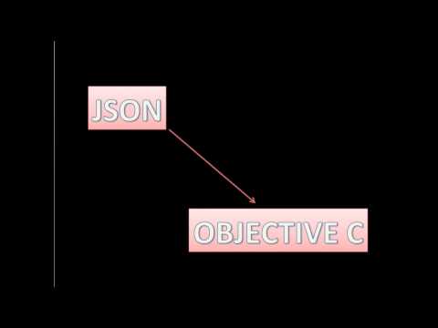 I Will Write For You Json To Model Classes In Objective C