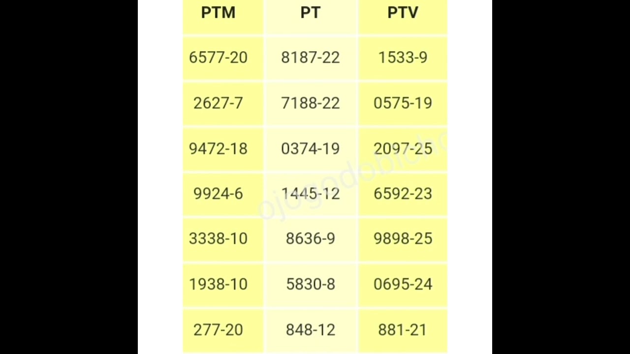 Resultado do Jogo do Bicho PTM/PT/PTV Dia 14 de Maio 2022 #jogodobicho #resultado #shorts