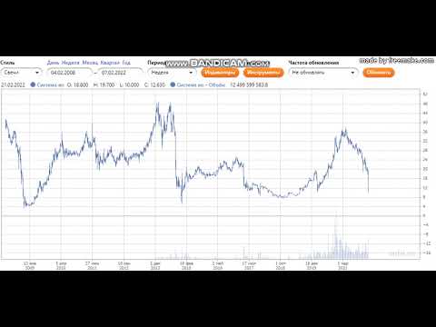 АФК Система