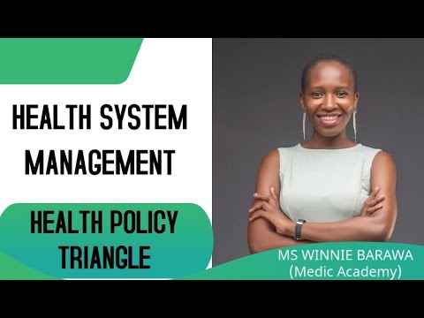 HEALTH POLICY TRIANGLE (FRAMEWORK) |HEALTH SYSTEM MANAGEMENT