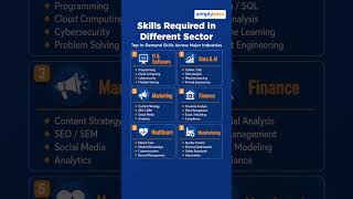 Top IT Skills For 2026 | Skills Needed In Tech Careers | High Paying Skills | #Shorts | #Simplilearn
