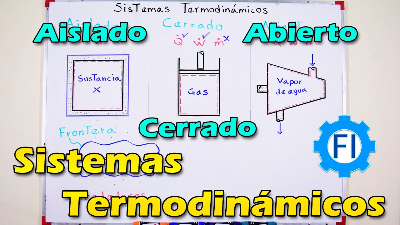 Sistemas Termodinámicos |Abiertos, Cerrados, Aislados| Termodinámica - Salvador FI