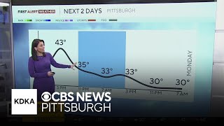 KDKA-TV Morning Forecast (2/21)