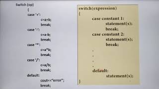Download Lagu Switch Statement - in C++ , Part 7, Chapter 10, in Tamil, Unit 3, A. Jaya Mabel Rani Thumbnail