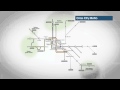 Melbourne Metro Transforming Melbourne S Rail Network