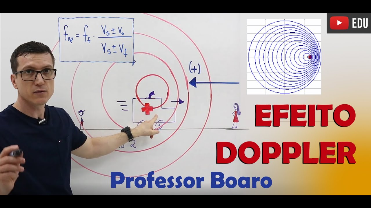 EFEITO DOPPLER - ONDULATÓRIA - Aula 13 - Professor Boaro