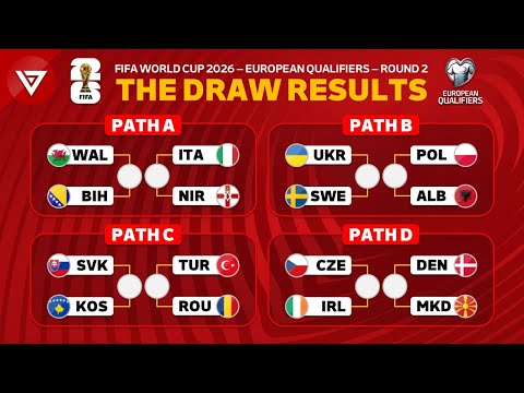 🔴FIFA World Cup 2026 - UEFA European Qualifiers 2nd Round: Draw Results