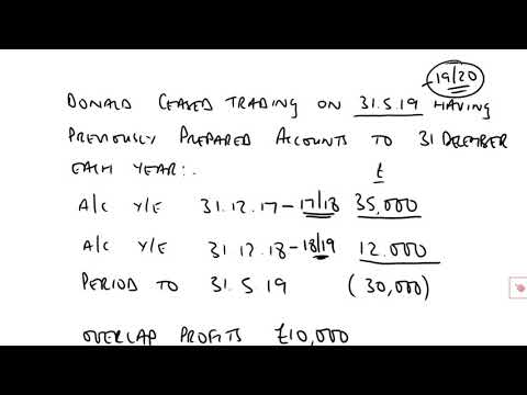 Tax Adjusted Trading Loss - Terminal Loss Relief (part 4) - ACCA Taxation (TX-UK)