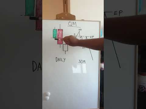 Quasimodo pattern trading tricks