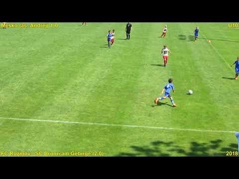 Champion Trophy 2018 U10 Neulengbach Qualification