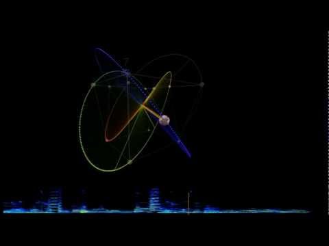 The Spirit of All — 4D View