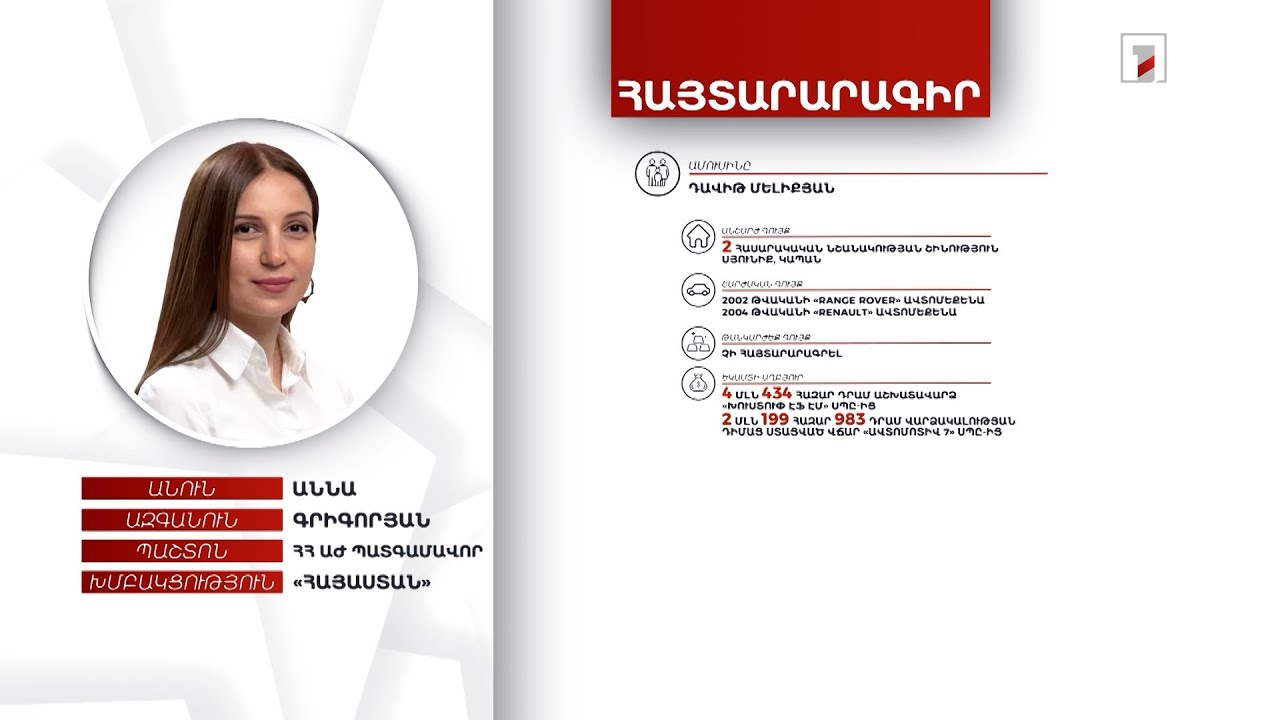 4 մլն դրամ կանխիկ, 16 մլն 604 հազար դրամի պարտատոմս. ՀՀ ԱԺ պատգամավոր Աննա Գրիգորյանի հայտարարագիրը