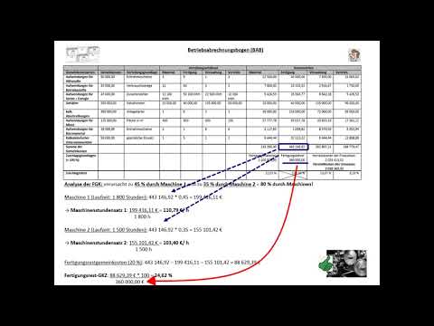 Kosten- und Leistungsrechnung 6.2: Kostenträgerrechnung mit Maschinenstundensätzen
