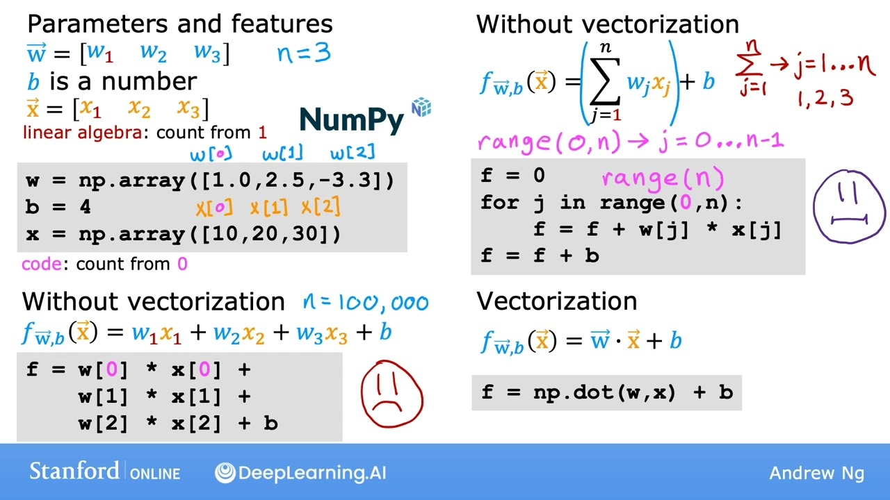 #22 Machine Learning Specialization [Course 1, Week 2, Lesson 1]
