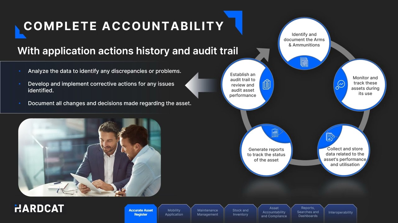 Hardcat Lebosi®: For Complex Asset Management