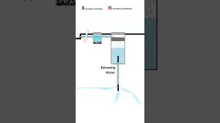 Recharge Well : Environmental Benefits