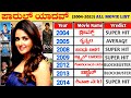 Parul Yadav Hit and Flop All Movies List (2004-2023) | Parul Yadav All Movie Verdict