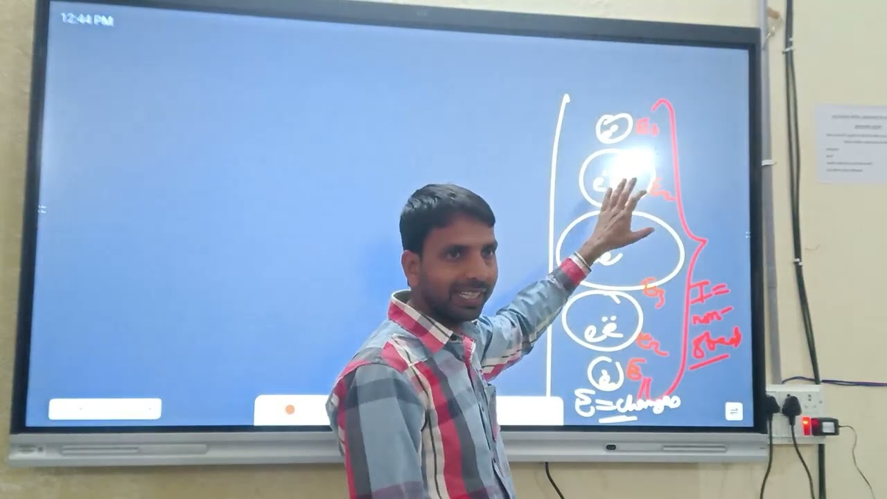 Concept of Displacement Current