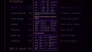 Free AI Assistant for 3D Printing