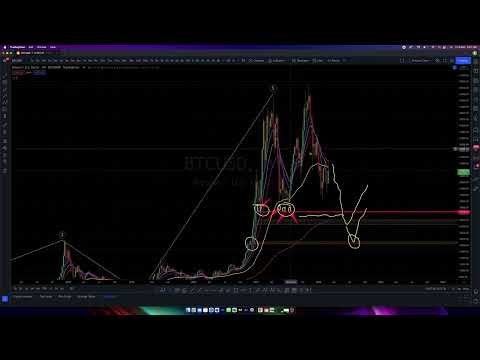 BTC Technical Analysis 04 03 2022
