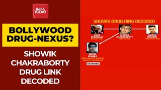 What The Narcotics Control Bureau Decoded From Showik Chakraborty Drug Ring? | DOWNLOAD THIS VIDEO IN MP3, M4A, WEBM, MP4, 3GP ETC