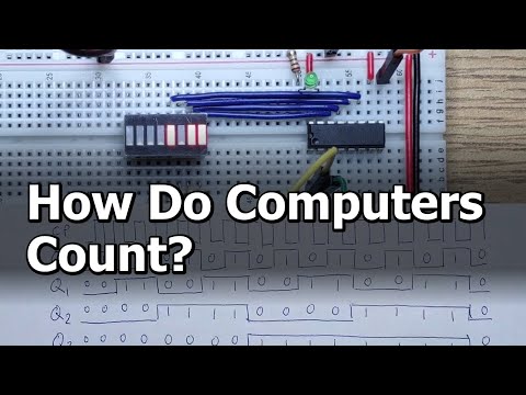 Synchronous 4-bit Binary Counter 74LS163