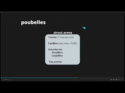 Glibc Heap Exploitation for fun and profit