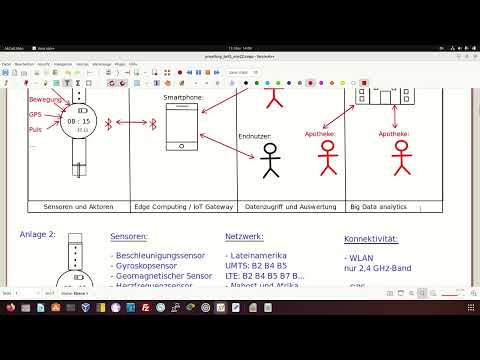 IT-Abschlussprüfung Teil 2 (BaWü Nov 2022) 2/11 - FISI - Aufgabe 1.4-1.5 (Datenfluss, WLAN, BT)