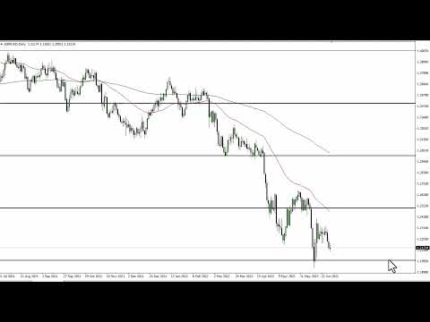 GBP/USD Technical Analysis for July 01, 2022 by FXEmpire