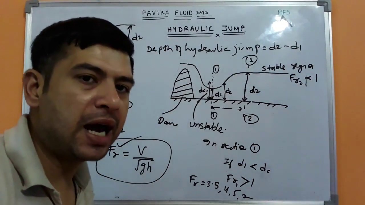 Hydraulic jump