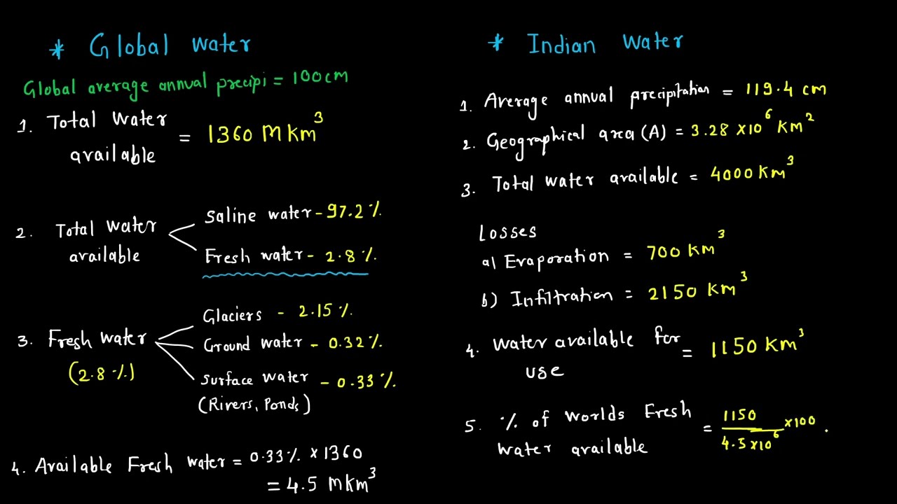 3. Global and India Water || Water Resource Engineering