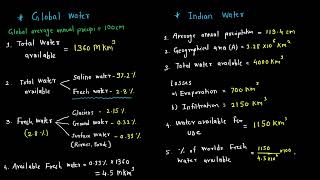 3. Global and India Water || Water Resource Engineering