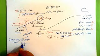 267 ★  الاستئناف image