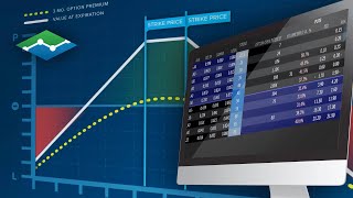 Practical Usage – Neutral Market – Short Strangle